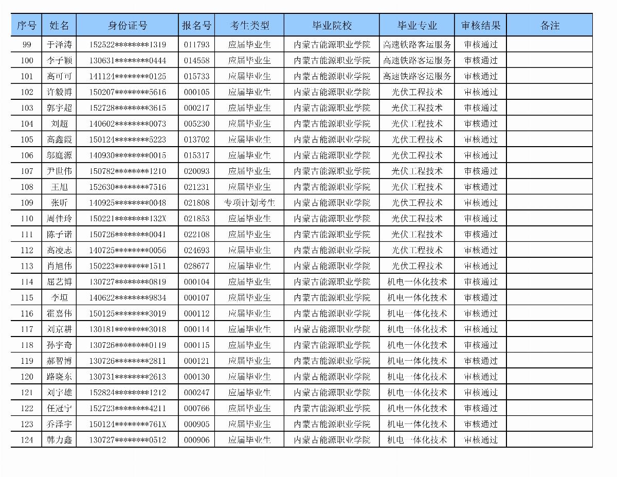 內(nèi)蒙古能源職業(yè)學(xué)院專升本審核名單_05.png
