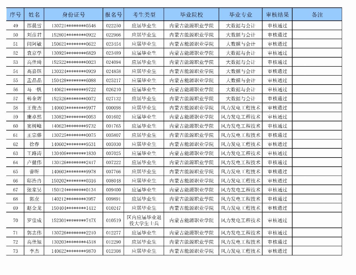 內(nèi)蒙古能源職業(yè)學(xué)院專升本審核名單_03.png